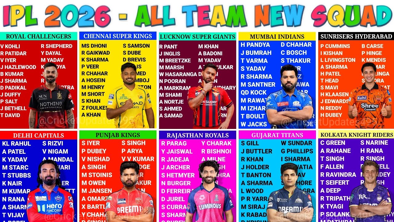 IPL 2026 All Team Squad | IPL 2026 All Team Playing 11 | IPL 2026 All Team Players List | IPL Squad 