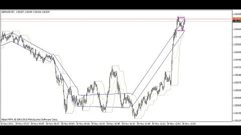 In Bar Mtf Alert v1 Forex MT4 Indicator