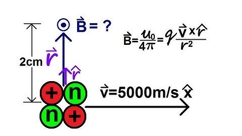 Physics 44  Magnetic Field Generated (1 of 28) By Moving Charges