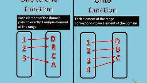 Algebra 2 2.1 Functions and Continuity