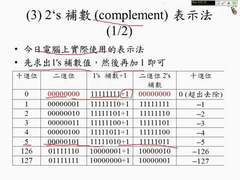 許志華計概 5-6 負數表示法