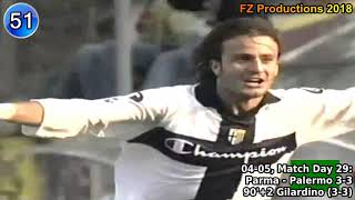 Alberto Gilardino - 188 goals in Serie A (part 2/5): 36-75 (Parma, Milan 2004-2006)