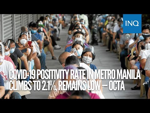 COVID-19 positivity rate in Metro Manila climbs to 2.1%, remains low — Octa