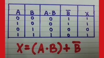 ZCT206 Logic Gates Project - TEA BUN