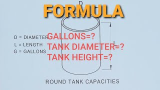GALLON CAPACITY AND TANK SIZE CALCULATION