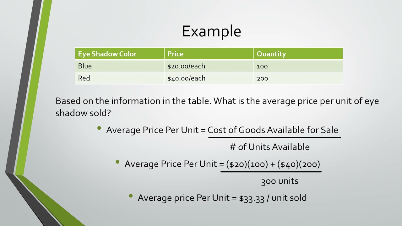 Average Costing Method YouTube