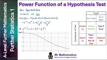 Power Function of a Hypothesis Test | Mr Mathematics
