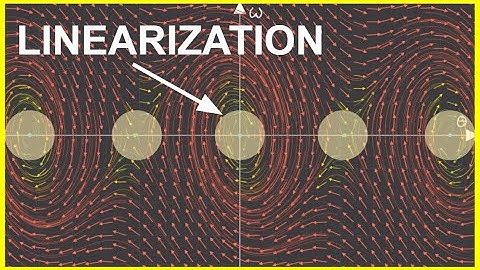 3.1 Linearization PROOF | Nonlinear Dynamics