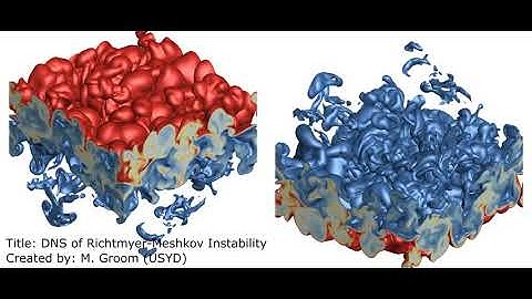 Direct Numerical Simulation of Shock-Induced Turbulent Mixing
