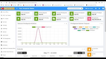 Source code Website Management Rumah Sakit dengan Codeigniter