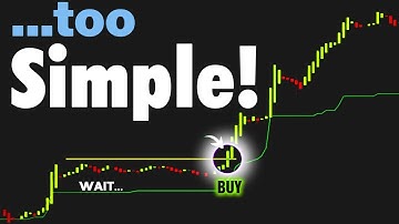 Your TradingView Signals Aren’t Wrong… Your Entries Are