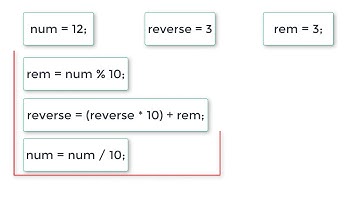 C Program To Reverse a Number