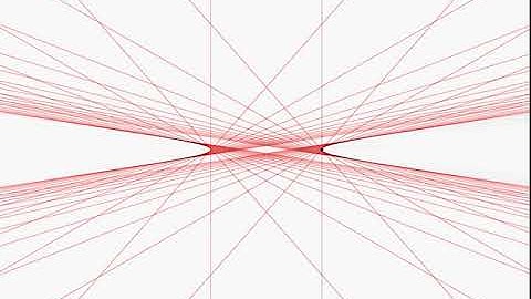 Traversing the hyperbolic absolute envelope close to  the euclidean absolute envelope