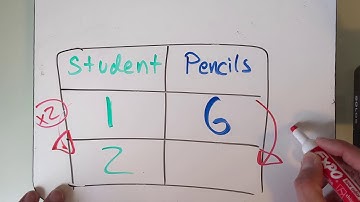 Lesson 22 - Ratios On A Coordinate Plane