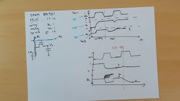 DRAM 02 : DRAM cell 동작원리 만.