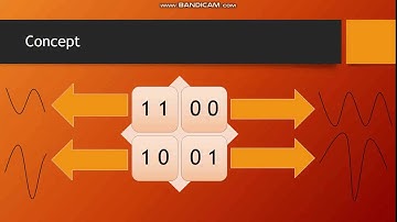 Digital Carrier Modulation Techniques animation - ASK, FSK, PSK