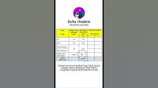 𝗞𝗘𝗦 𝗙𝗔𝗥𝗔𝗜𝗗 #𝟭 : 𝗪𝗔𝗥𝗜𝗦 𝗔𝗦𝗢𝗕𝗔𝗛 𝗬𝗔𝗡𝗚 𝗧𝗜𝗗𝗔𝗞 𝗗𝗔𝗣𝗔𝗧 𝗕𝗔𝗛𝗔𝗚𝗜𝗔𝗡 𝗣𝗨𝗦𝗔𝗞𝗔