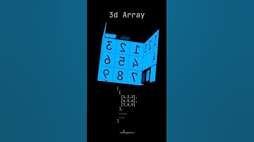3D array visualisation with 3D animation 📚🧑‍💻 | #shortsvideo #shortsvideo #computerscience