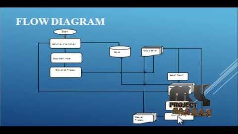 Enabling Efficient Multi-Keyword Ranked Search Over Encrypted Mobile Cloud Data-Blind Storage