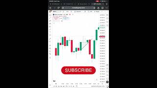 NIFTY Post Market | Jo trade liya, woh dikhaya 👀👀 #trading