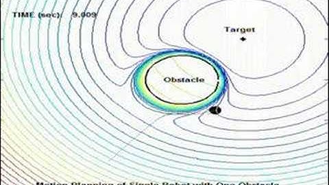 M.S Thesis Chapter 5 Simulation - 1/6