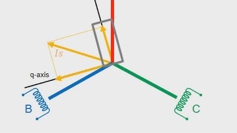 Automatic Tuning of Field-Oriented Controllers for an Induction Motor