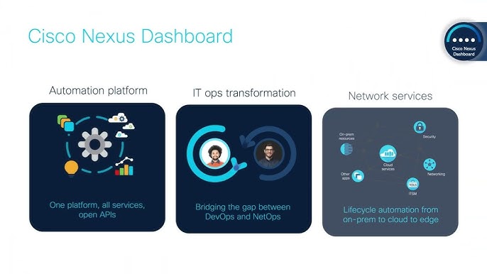Cisco Nexus Dashboard: painel de rede de nuvem - Cisco