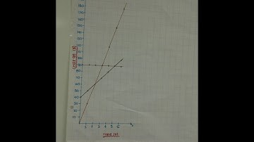 Graphing Lines from a Table of Values
