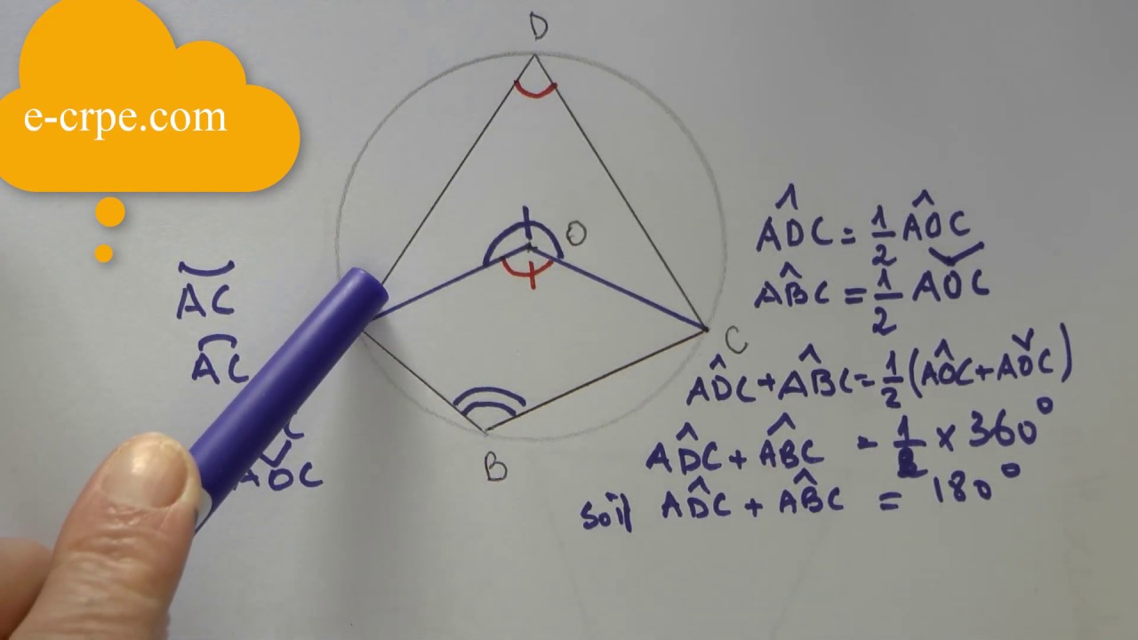 CRPE: QUADRILATÈRE INSCRIPTIBLE ET ANGLES OPPOSÉS
