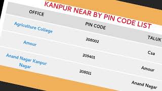Kanpur Pincodekanpur All Pincodekanpur Ka Pincodekanpur Up Ka Pincode Kya Haikanpur Nearby