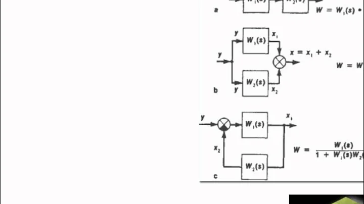 MATLAB tutorial - CONTROL THOERY BASIC (transfer functions and step & impulse response)