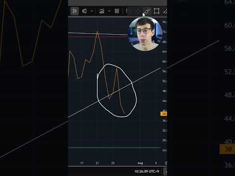 Video preview for Bitcoin RSI Reset: Context Before the Next Move