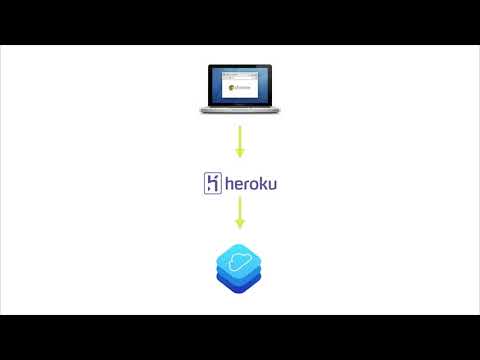 EP46 - Parse Server:  Releasing to Production
