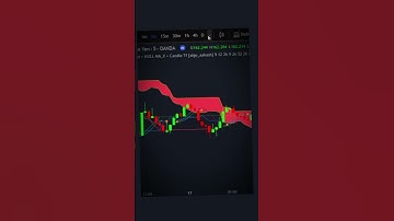 New High-Accuracy TradingView Indicator for Algo Trading! #tradingview #algotrading