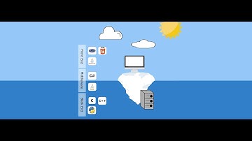 Skills required to be a good Frontend and Backend developer.