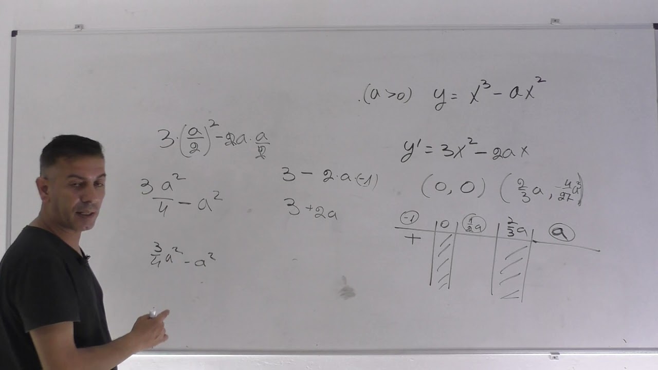 שיעור 9-חקירת פונקציית פולינום עם פרמטר
