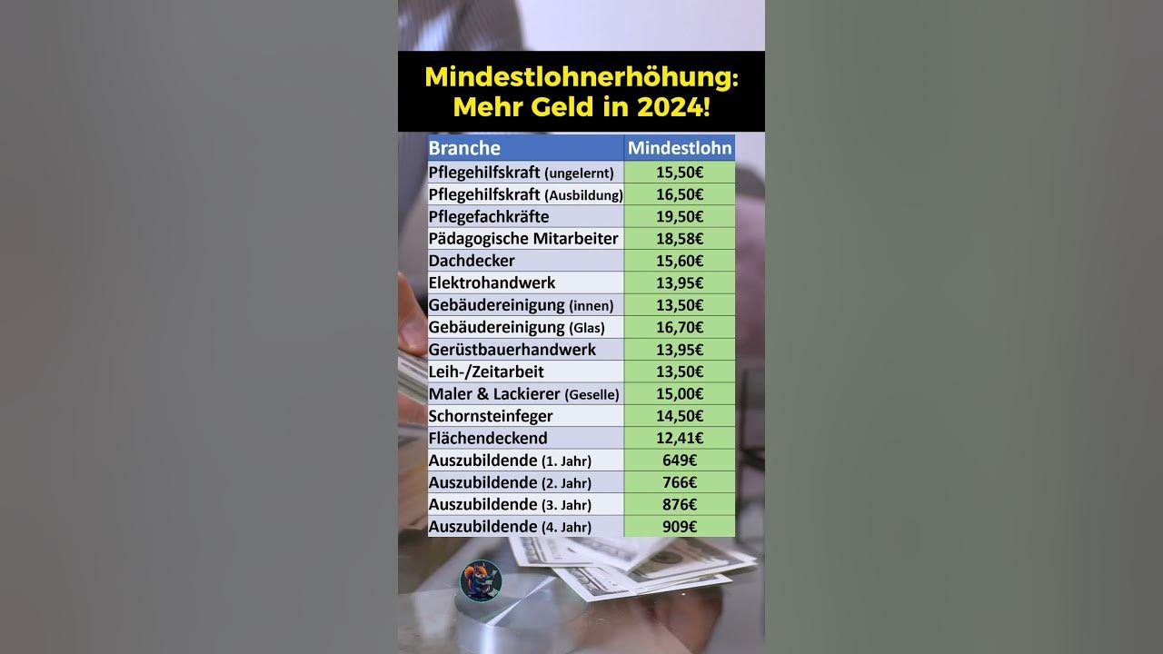 Mindestlohn Erhöhung für diese Branchen 2024! YouTube