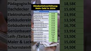 Mindestlohn Erhöhung Für Diese Branchen 2024