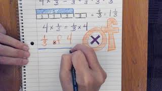 Multiplying with Fraction Bars