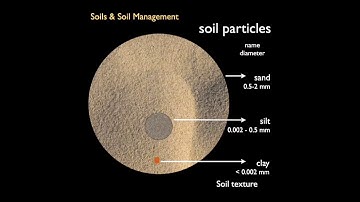 Soil Physics P1