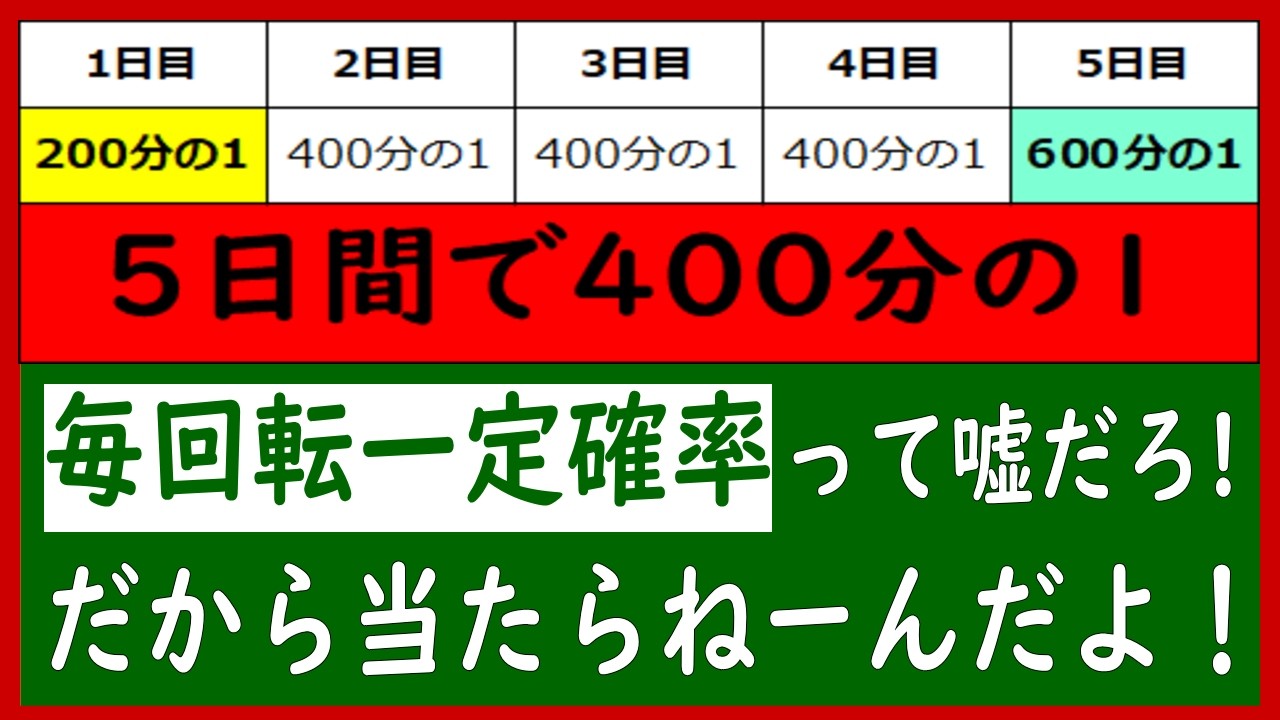 パチンコの抽選状態は常に一定という完全確率は本当なのか？パチ屋で起きている現象を踏まえた上で確率の収束の仮説を展開しています。