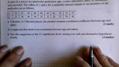 1M Regression, correlation and hypothesis testing practice