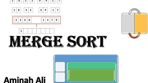 Merge Sort | Made Easy with Explanation | Main Concept