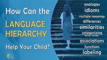What is the Language Processing Hierarchy?  How to Help Your Child Learn Language