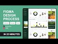 No.161: Green Data Dashboard UI for Farm-to-Farmer Assistance Program! Figma Drawing Process!
