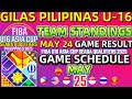 TEAM STANDINGS FIBA U16 ASIA CUP SEABA QUALIFIERS 2025 AS OF MAY 24 2025 PRINCE CARINIO 16PTS 12REBS TEAM STANDINGS FIBA U16 ASIA CUP SEABA QUALIFIERS 2025 AS OF MAY 24 2025 PRINCE CARINIO 16PTS 12REBS