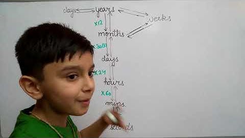 time - unit conversion