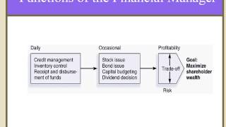Ch 1, Lec 3   Functions of Financial Management