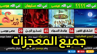 ترتيب جميع معجزات الأنبياء الخارقة المذكورة في القرآن والسنة | معجزات الأنبياء من آدم إلى محمد ﷺ