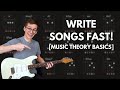 How to write chord progressions in any key in under 5 minutes